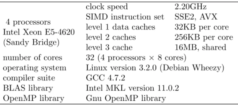 Table 1: Description of the system used for performance results.