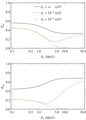 Figure 2 shows the fraction of mass state ν 2 in the total neutrino flux as a function of energy