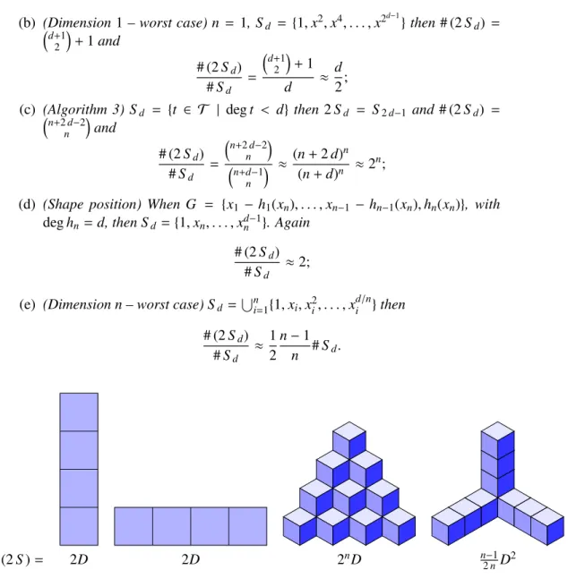 Figure 1: Behavior of # (2 S ) wrt. D = # S (the area in blue)