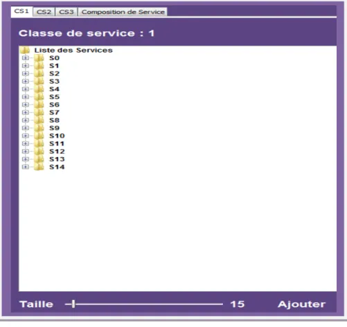 Figure II.7 Liste des services de classe CS1 