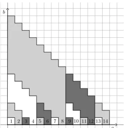 Fig. 2. van der Hoeven's half-line multiplication with middle product