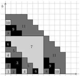 Fig. 4. Online multiplication with middle and short products
