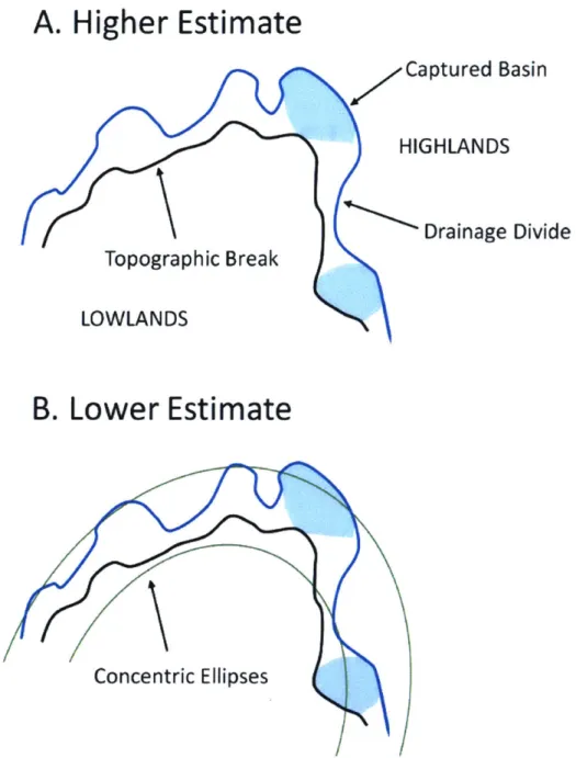 Figure 5.  Estimating the fraction of drainage area exchanged across a moving drainage divide by river capture