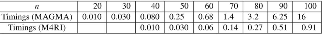 Table 1: Timings for solving IP1S over F 65521 in s.