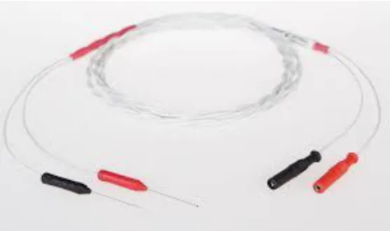 Figure 1.13 : Electrodes aiguilles 