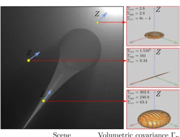 Figure 8 shows the volumetric covariance predicted by our sys- sys-tem in three different locations of a scene showing volumetric  caus-tics and shadows.