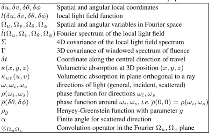 Fig. 4. Notations for the attenuation operator. We analyze the spectral co- co-variance of the attenuation for a small travel distance δt along the central ray