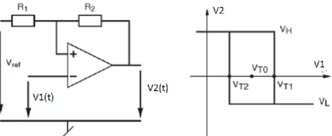 Figure II.6 Comparateur inverseur à seuils variables. 