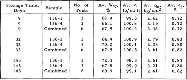 TABLE  IV 