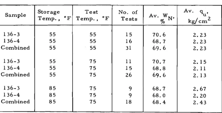 TABLE  VI 