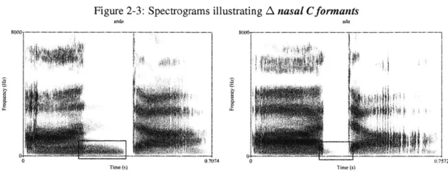 Figure  2-3:  Spectrograms  illustrating  A  nasal Cformants