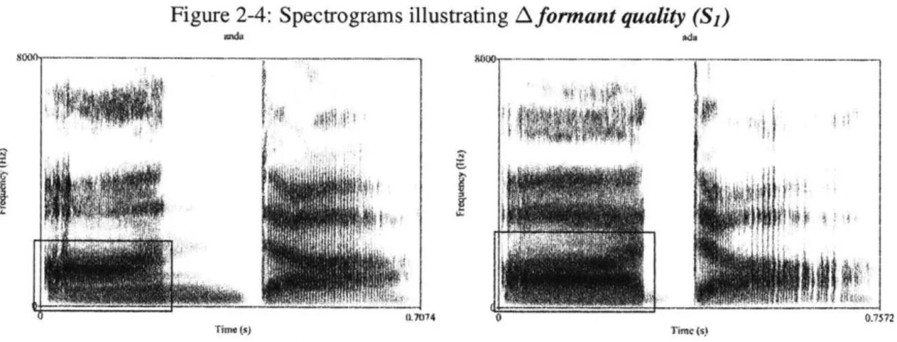 Figure  2-4:  Spectrograms  illustrating  Aformant  quality  (SI)
