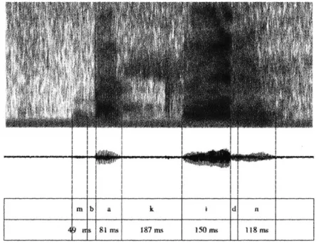 Figure  3-1:  Spectrogram  and segmental  durations  for  [mbakidn]  ('little  bird'),  Pessoa 2012:96
