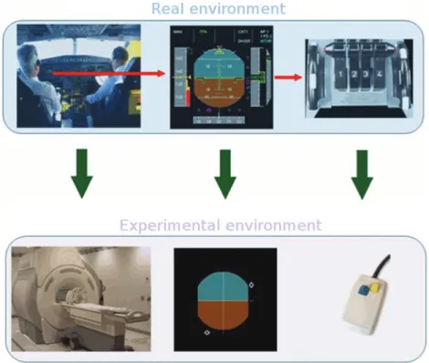 Fig. 1. Simplified reproduction of the decision-making environment during the landing phase