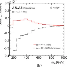 Fig. 2 a Differential cross-sections as a function of the four- four-lepton invariant mass m 4  in the range of 100 GeV &lt; m 4  &lt;