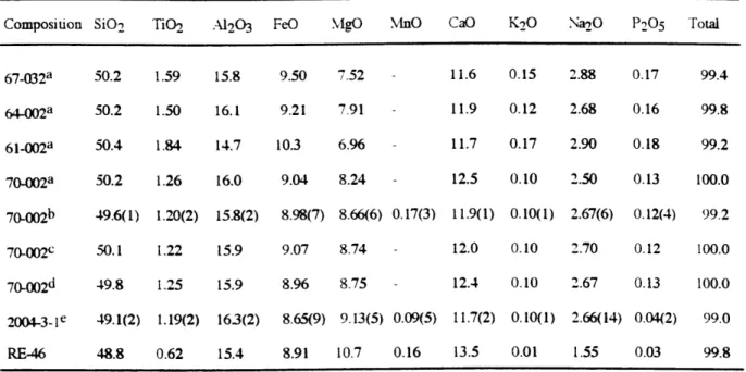 Table  1  Starting  compositions  used  in 0.001  kbar melting  experiments