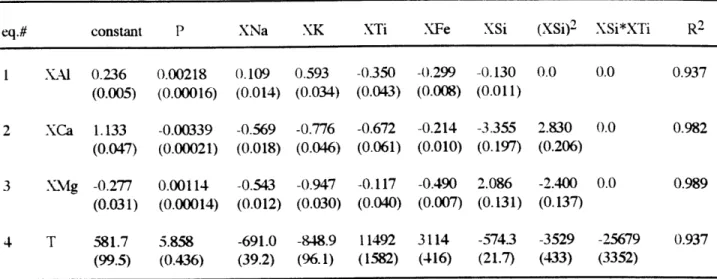 Table  6  Coefficients  of independent variables  for describing XMg  in ol-plag-aug  saturated  melt