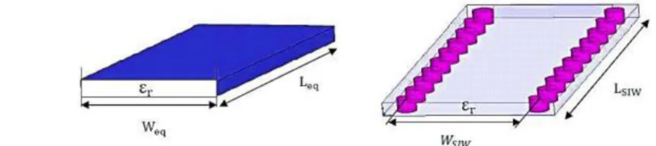 Figure II.3: Guide d’onde rectangulaire équivalent et le RSIW. 
