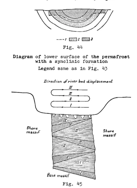 Diagram of lower surface of permafrost in an anticlinic formation