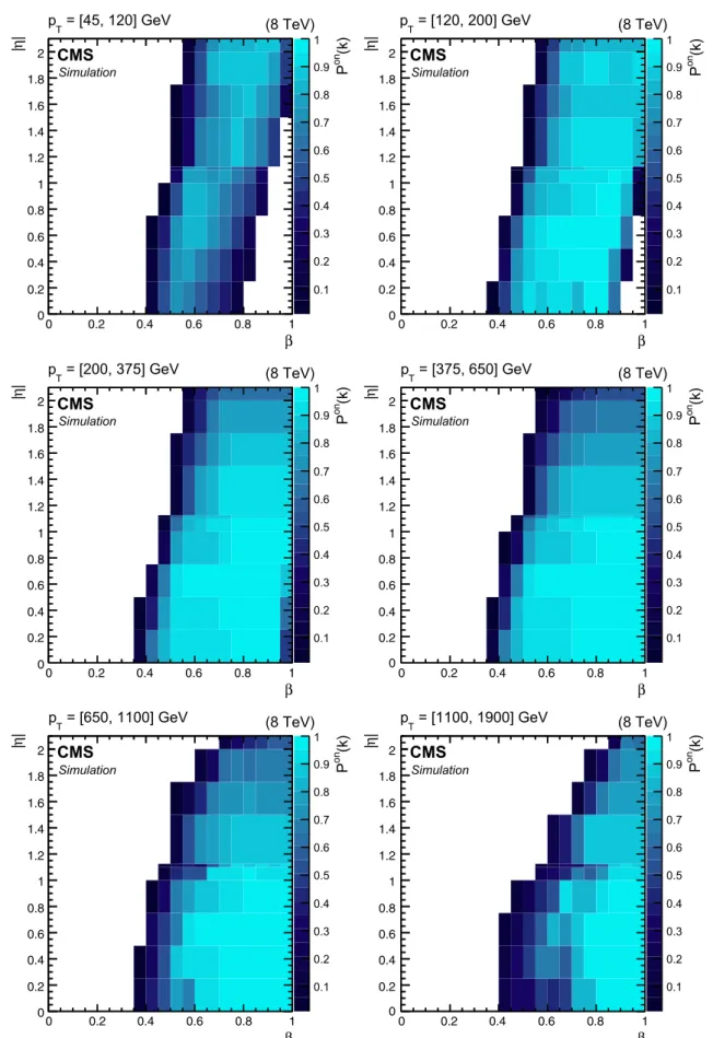 Fig. 6 Values taken by the probability P on ( k ) as a function of the true particle-variables p T , β , and |η| 