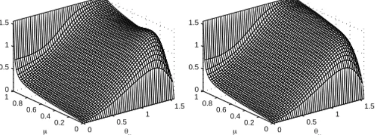Fig. 3. Two low degree bivariate rational approximations to CDF − vvv 1 (µ) of the nickel MERL-MIT material