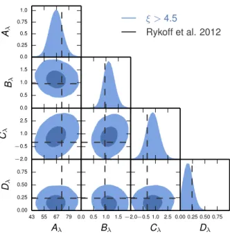 Table 2. Best fitting parameters and 68% confidence level of the richness- richness-mass scaling relation parameters described by Equation 7 and 8.
