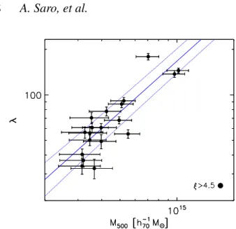 Figure 4. Richness as a function of the SPT derived masses for the calibra- calibra-tion sample used in this analysis (Seccalibra-tion 2.3)