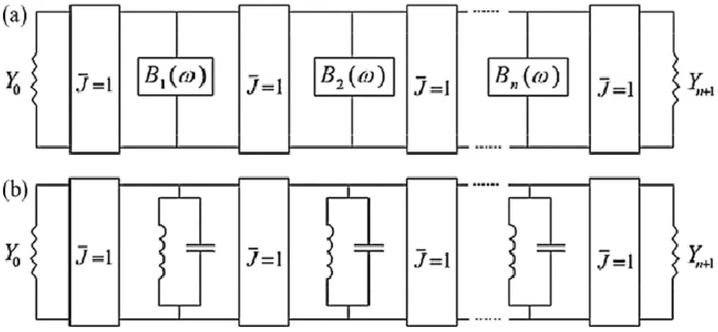 Figure 16:(a)Modèle de filtre passe-bande composé d'inverseurs d'impédance et de résonateur  shunt.(b) Modèle de filtre passe-bande avec réservoirs résonants LC comme résonateurs 