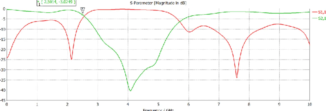 Figure 34:Variation du coefficient de réflexion par rapport au paramètre t. 