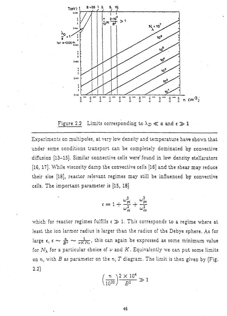 Figure  2.2  Limits  corresponding  to  Ao  &lt;  a  and  e  &gt;  1