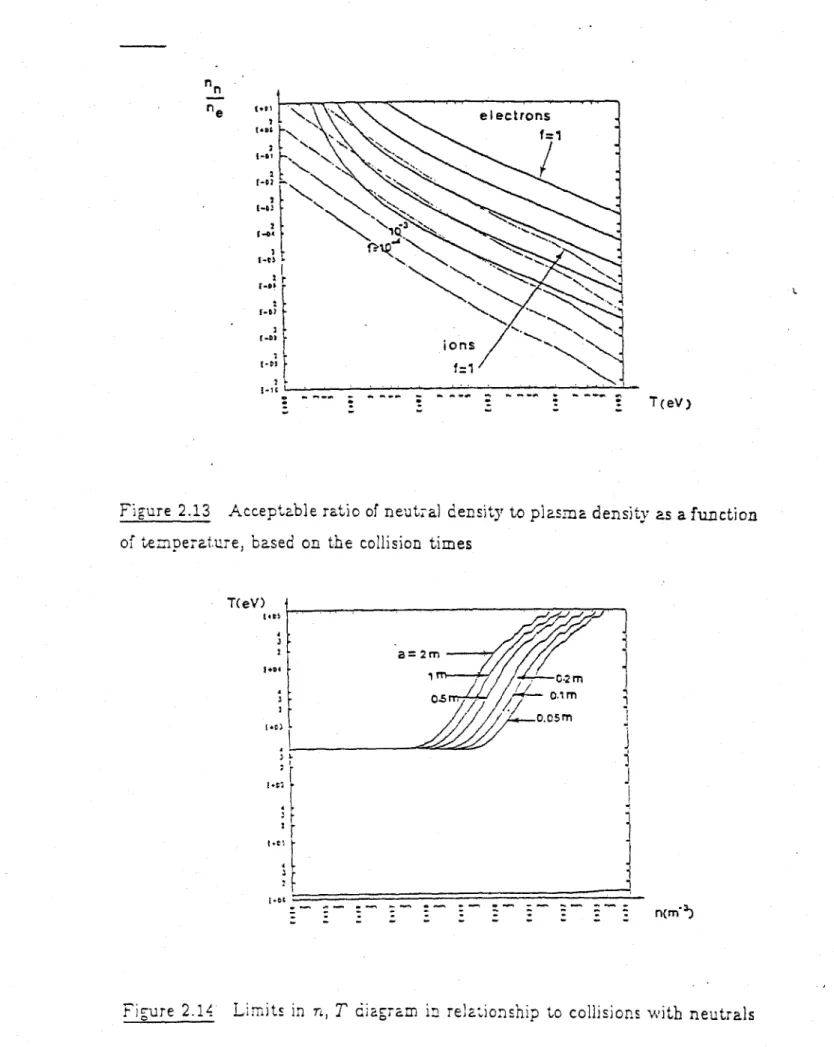 Figure  2.13  Acceptab  e  rat o  of  neut'a)  density  to  p  iasma  density  as  a function of  tempneratur e,  based  on  the  collision  times