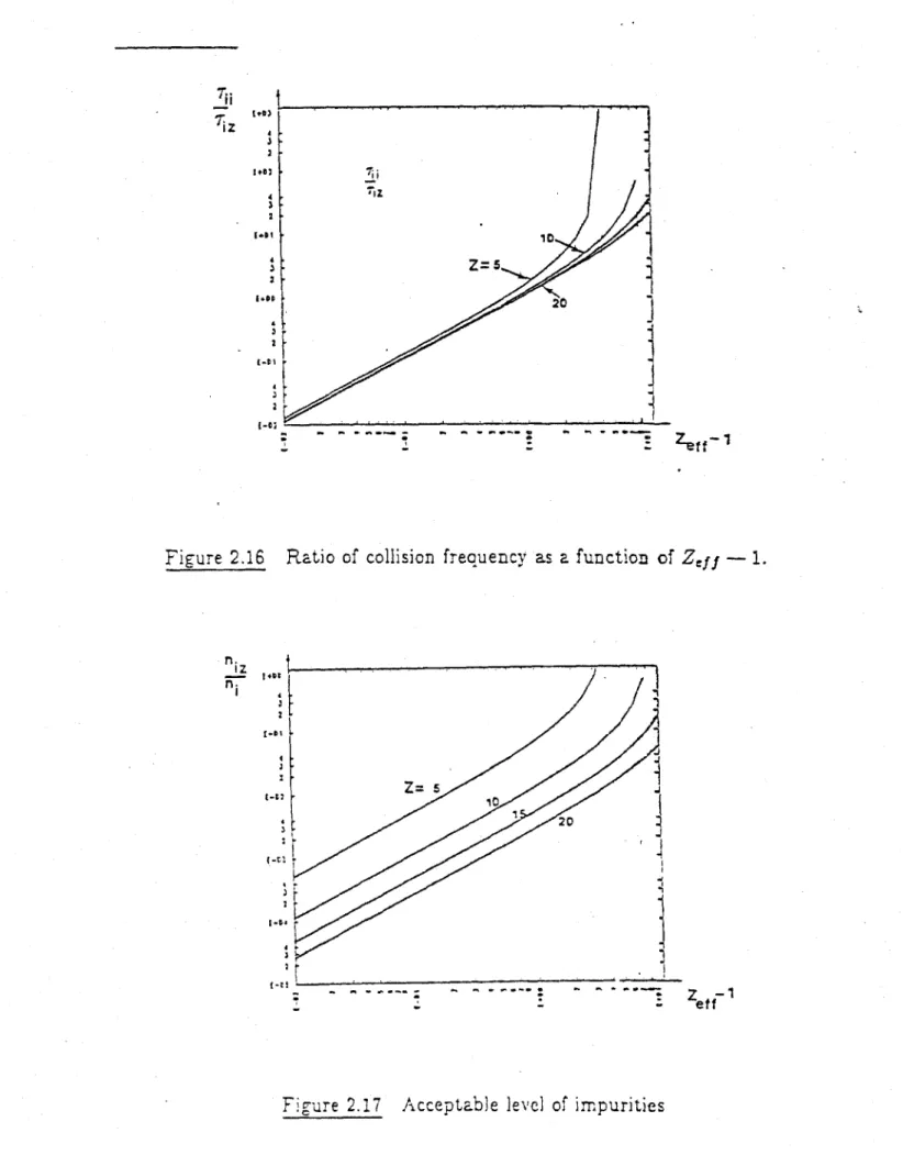Figure  2.16  Ratio  of  collision  frequency  as  a  functon  of  Zeff  1.