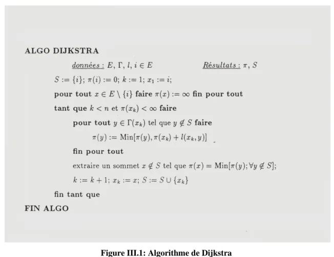 Figure III.1: Algorithme de Dijkstra 