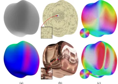 Figure 2: 3D rendering: conventional texture (top) and environment (bottom) mappings (a) produce  vari-ations related to first- and second-order surface flows.