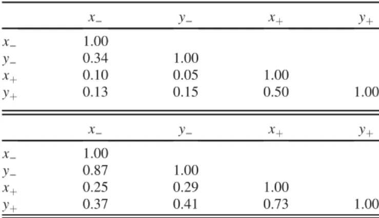 FIG. 9. Contours at 68% C.L. for the (blue) ðx þ ; y þ Þ and (red) ðx − ; y − Þ parameters associated with the B 0 → DK  ð892Þ 0 decay, with statistical uncertainties only