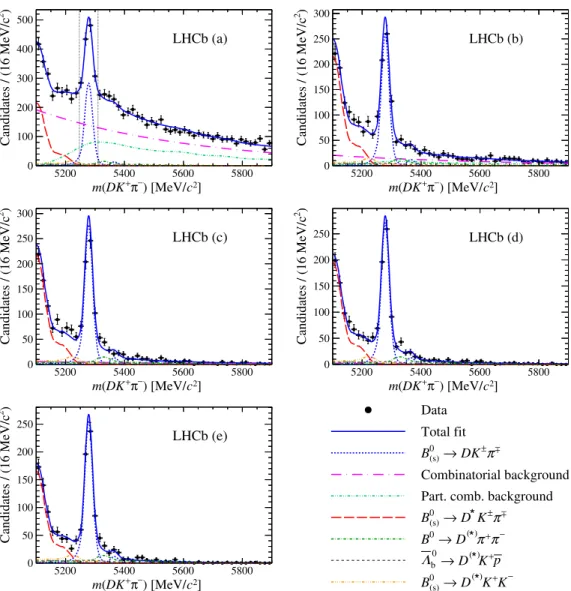 FIG. 4. Results of the fit to DK þ π − , D → K þ π − candidates shown separately in the five bins of the neural network output variable.