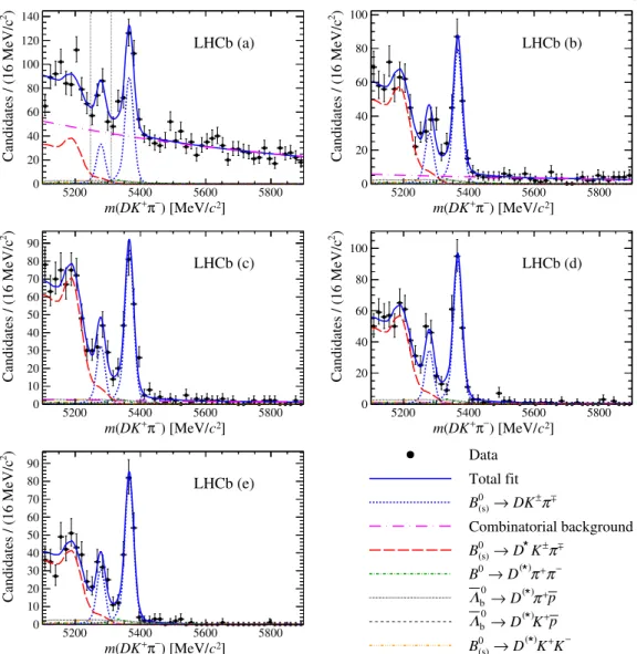 FIG. 5. Results of the fit to DK þ π − , D → K þ K − candidates shown separately in the five bins of the neural network output variable.