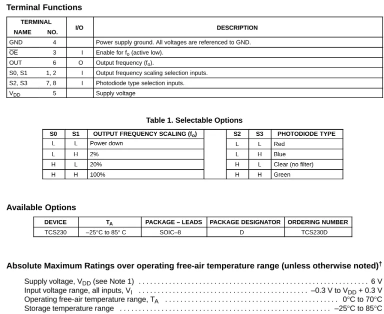 Table 1. Selectable Options