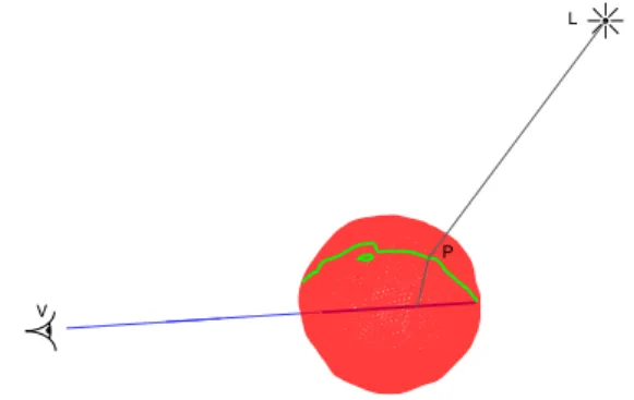 Figure 4: The set of points P corresponding to a refracted camera ray inside the object defines a curve (in green) on the surface.