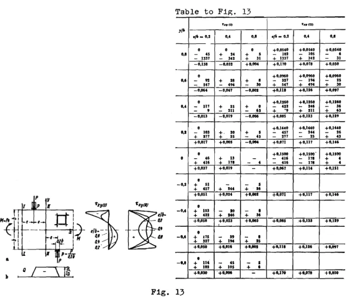 Table to ｆｬｾＮ 13 a " I Sli ｾｹｴｬｬ 1: zytl)ｾＺＮ TZQI 1'.... m 1'''.(0)1/'./, _ 0.20.40.''/' _ 0,20.4 0.'°°I°+0,0540+0.0540 +0.05400.'--133745+-34224++315-+1337182-+342105--316-0.138-0,032+0,-+0,170+0.07'+0.050-°+0,0960+0.0960+0.09600.6--5n92+-4'1428+-30•-