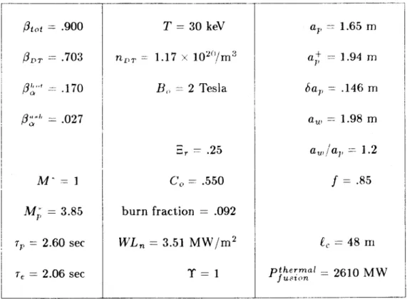 Table  II.  Illustrative  parameters  for  a  high  /  mirror  reactor.