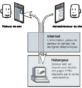 Fig. II.2 : Site statique [18] 