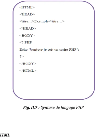 Fig. II.7  :  Syntaxe de langage PHP