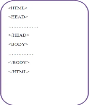 Fig. II.8  :  Syntaxe de langage HTML