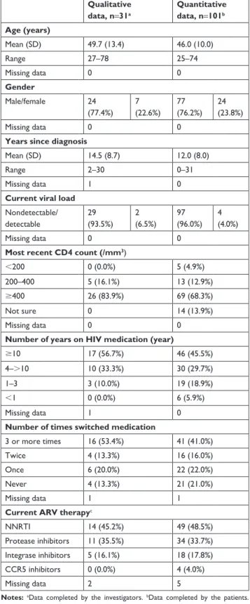 Figure 1 presents ORs and their CIs for each of the seven  attributes. Most of these attributes were significant predictors  of patient choice