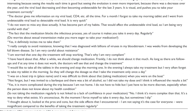 Table 4 Qualitative study – patient quotes Patient satisfaction with ARV therapy a “The colors help me to take the right tablets”