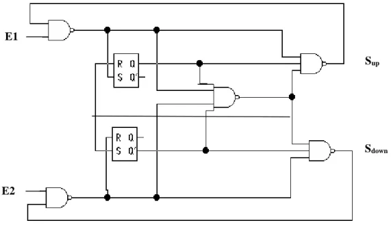 Figure II.3. Circuit d’un comparateur numérique de phase-fréquence. 