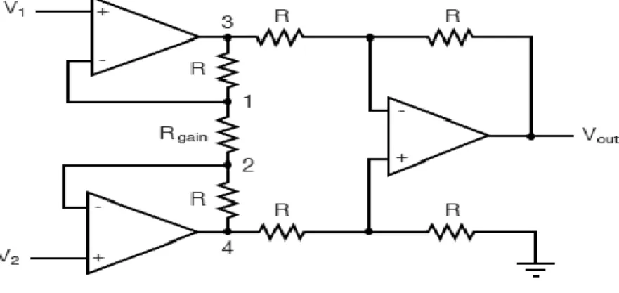 Figure II.5 : L’amplificateur d’instrumentation avec 3 étages. [24] 