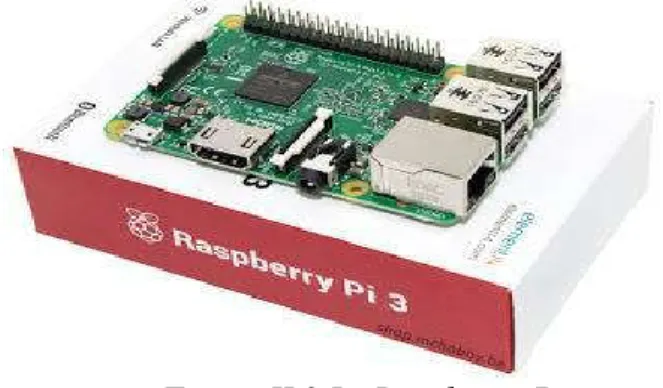 Figure II.3 Le Raspberry Pi 