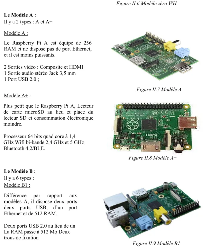 Figure II.7 Modèle A  Modèle A+ : 